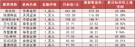 电力设备板块资金净流入居前 沪股通净流入5.3亿元