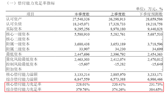 进军地产豪掷百亿，却遭三次点名！友邦人寿追逐不动产能否持久？