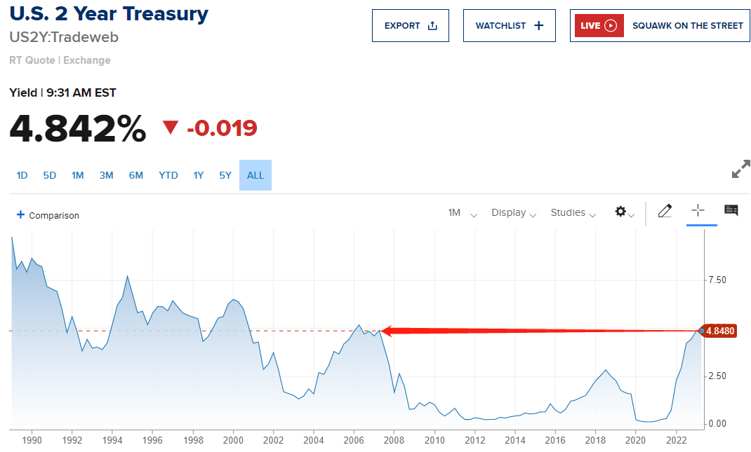 2007年以来首次！这一重要指标上破5%，鲍威尔证词还没讲就先被“将了一军”？