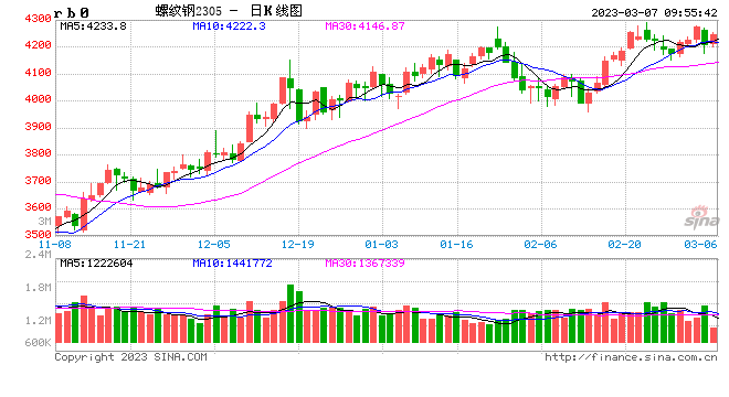 光大期货：3月7日矿钢煤焦日报