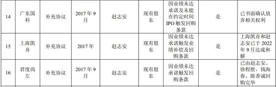 赵志安十年输三轮对赌，他在冲刺IPO期间“破例”首次分红