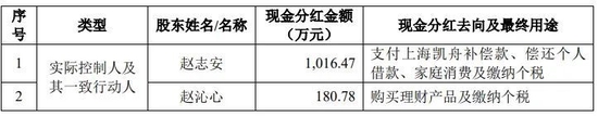 赵志安十年输三轮对赌，他在冲刺IPO期间“破例”首次分红