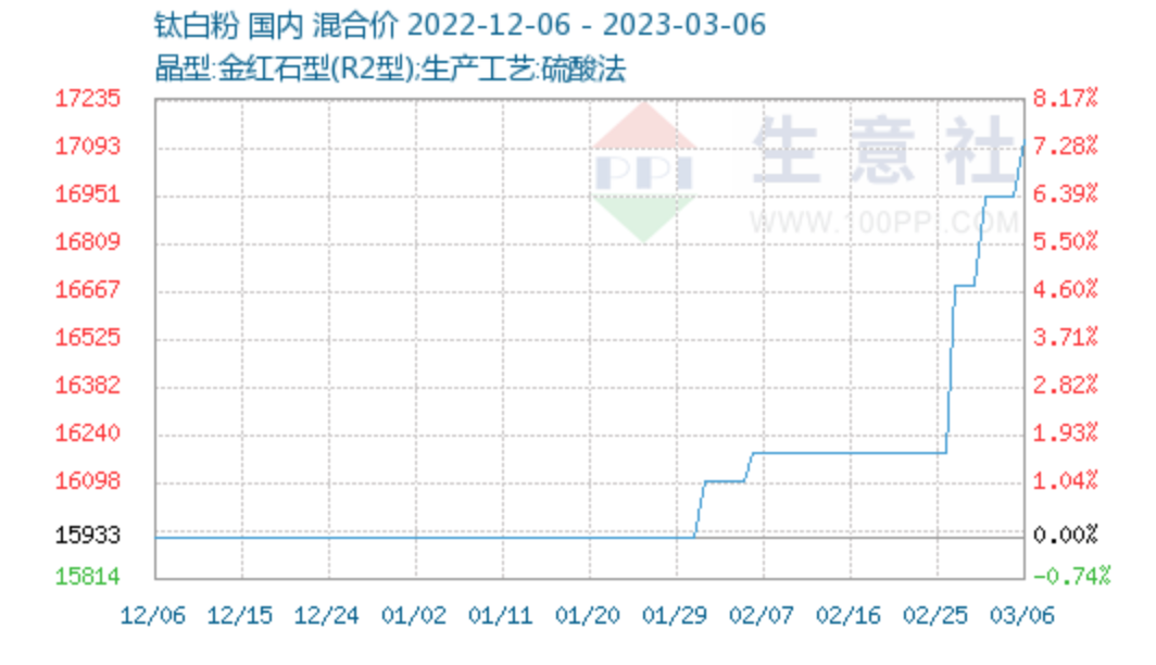 深度捆绑上游扩产能，齐峰新材拟定增引入战投中核钛白