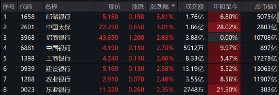 午评：港股恒指大涨1.2%三桶油集体爆发 IGG暴跌12%