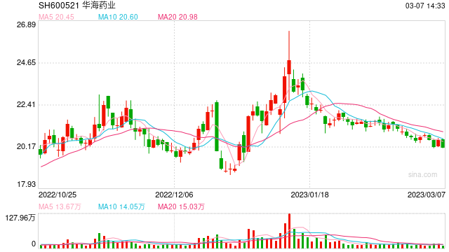 基石药业PD-L1冲刺欧洲 国产创新药还在探路出海