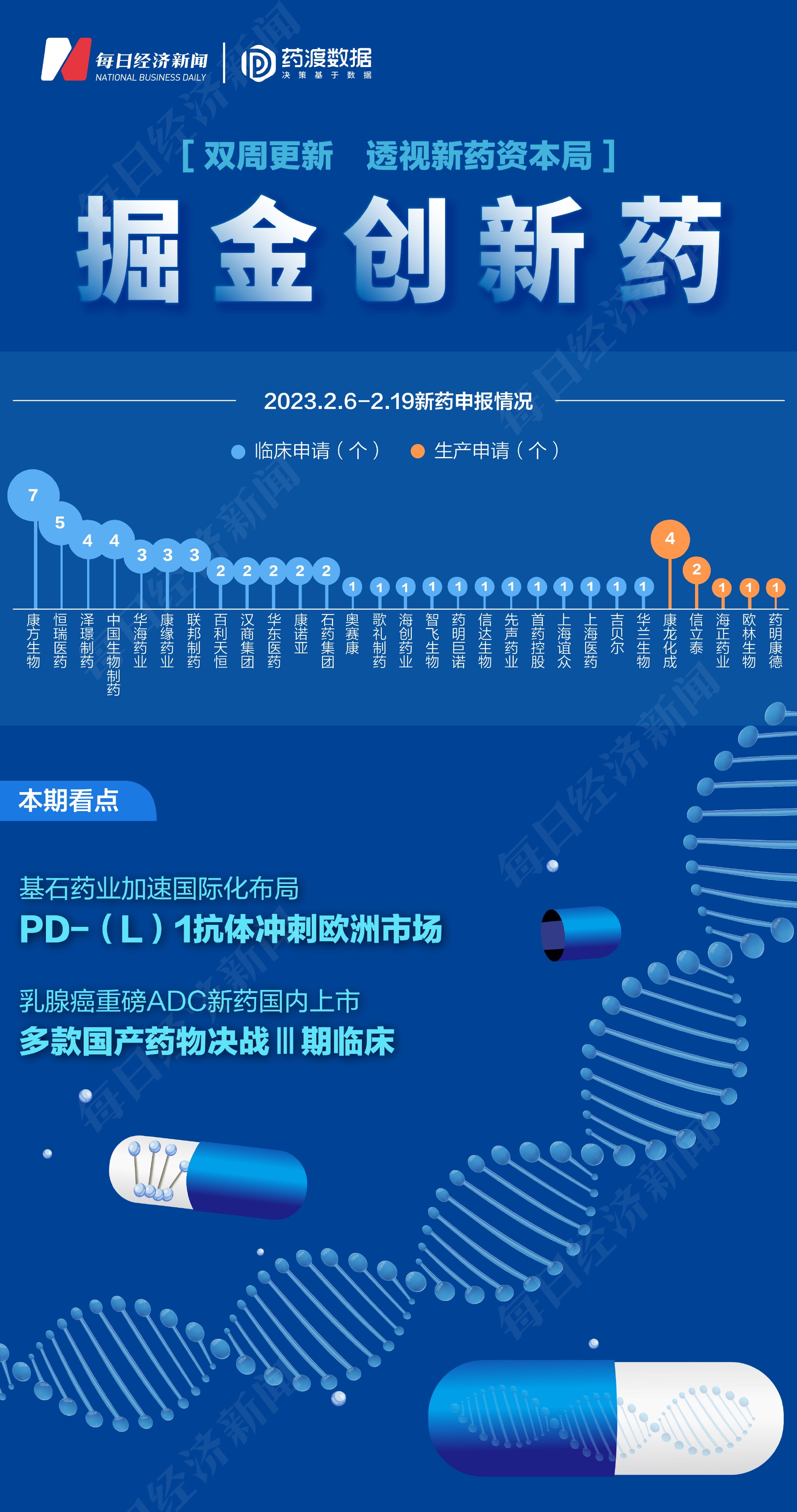 基石药业PD-L1冲刺欧洲 国产创新药还在探路出海