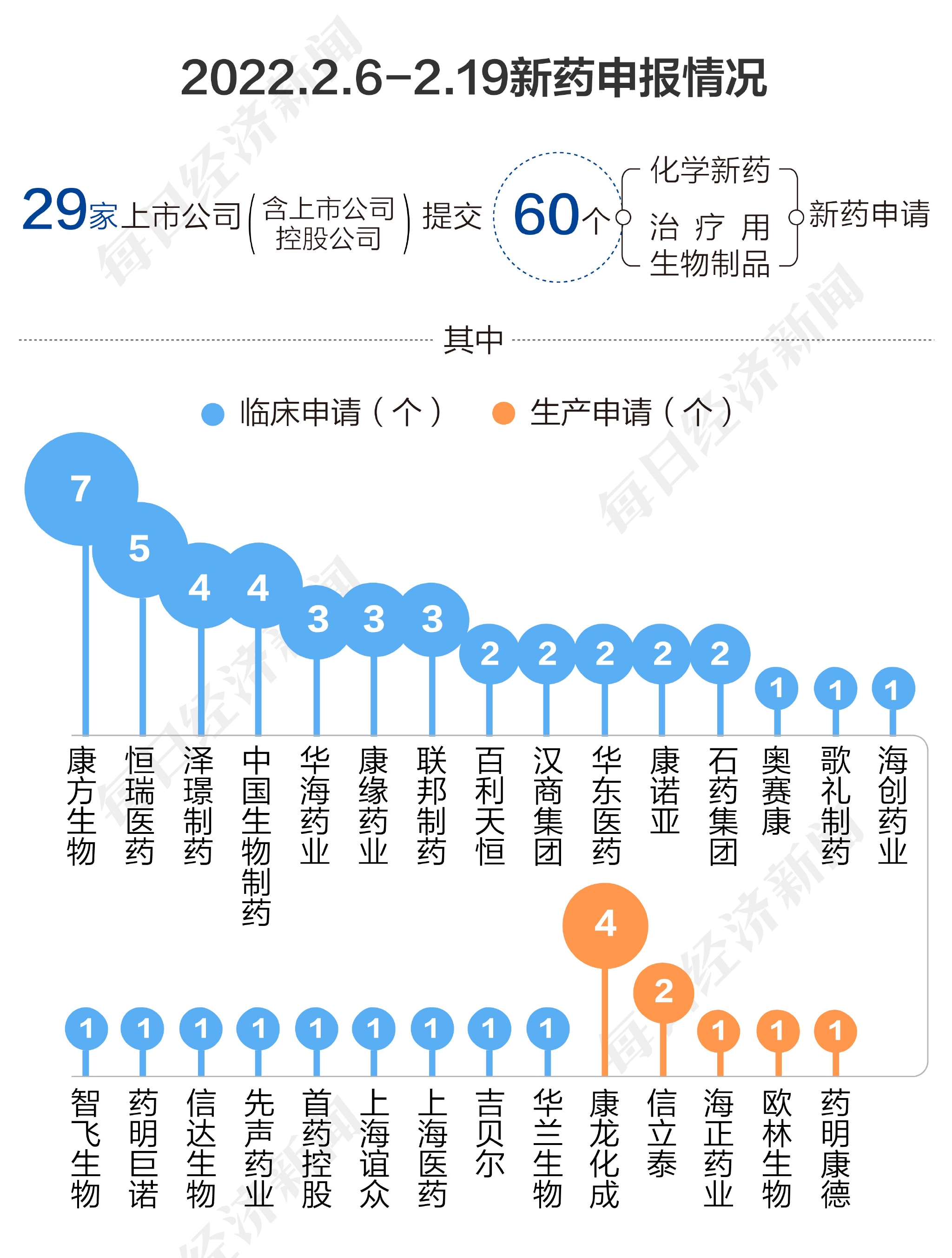 基石药业PD-L1冲刺欧洲 国产创新药还在探路出海