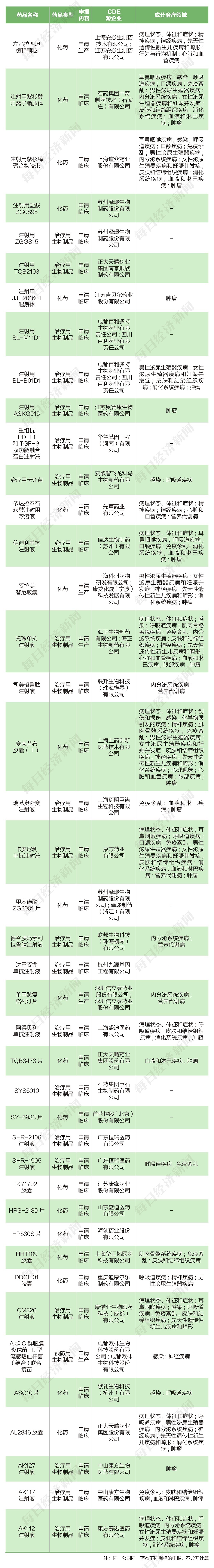 基石药业PD-L1冲刺欧洲 国产创新药还在探路出海