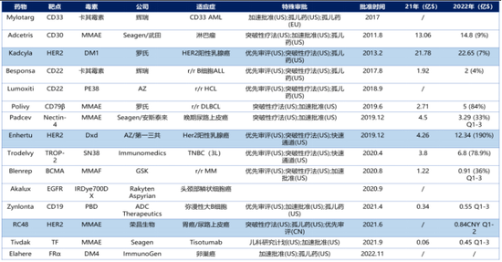 基石药业PD-L1冲刺欧洲 国产创新药还在探路出海