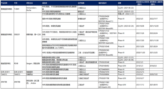 基石药业PD-L1冲刺欧洲 国产创新药还在探路出海