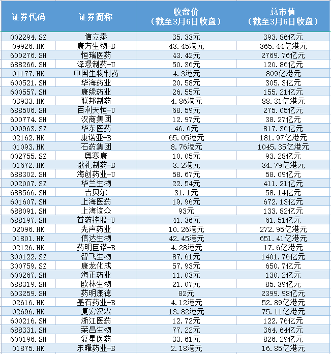 基石药业PD-L1冲刺欧洲 国产创新药还在探路出海