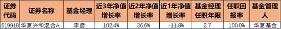 华夏基金李彦：任职2.7年，收益翻倍！——“全市场行业轮动”风格驾驭者，市场少有