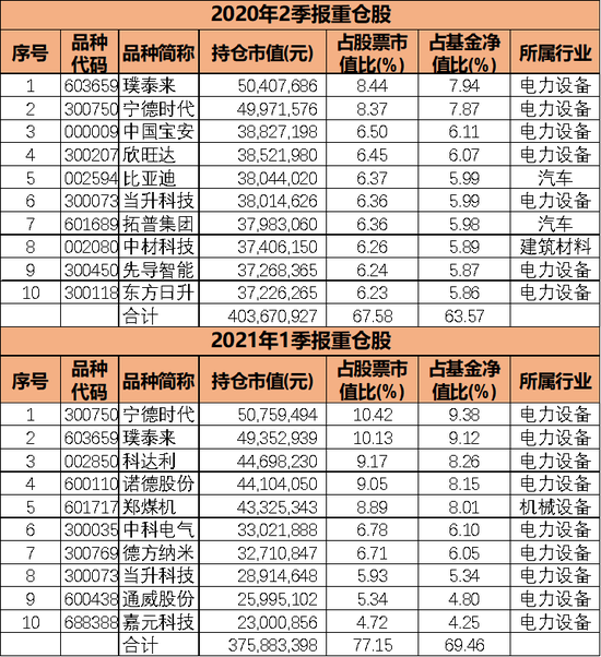 华夏基金李彦：任职2.7年，收益翻倍！——“全市场行业轮动”风格驾驭者，市场少有