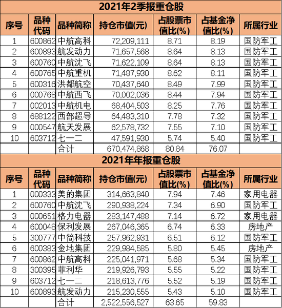 华夏基金李彦：任职2.7年，收益翻倍！——“全市场行业轮动”风格驾驭者，市场少有