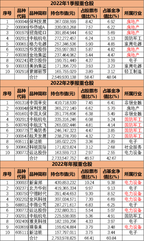 华夏基金李彦：任职2.7年，收益翻倍！——“全市场行业轮动”风格驾驭者，市场少有