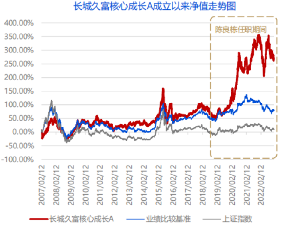 长城基金陈良栋：基于产业趋势研究的成长股猎手