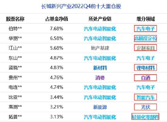 长城基金陈良栋：基于产业趋势研究的成长股猎手