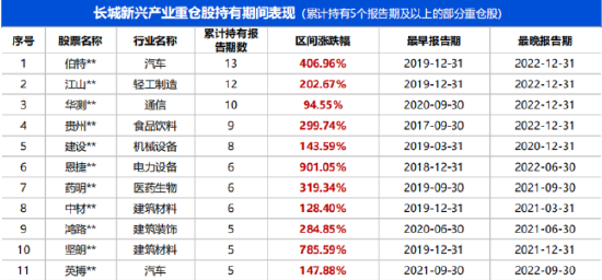 长城基金陈良栋：基于产业趋势研究的成长股猎手