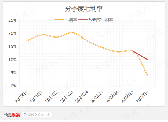 业绩巨亏144亿，首次交付不及预期，关键节点被特斯拉精准狙击：用户不再买账，蔚来没有未来？