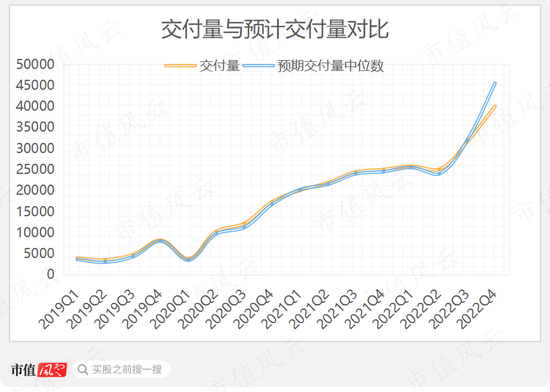 业绩巨亏144亿，首次交付不及预期，关键节点被特斯拉精准狙击：用户不再买账，蔚来没有未来？