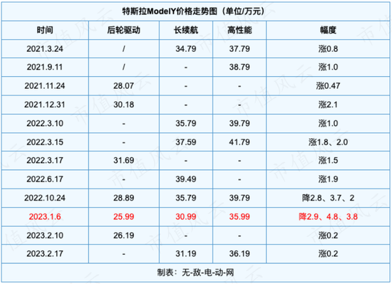 业绩巨亏144亿，首次交付不及预期，关键节点被特斯拉精准狙击：用户不再买账，蔚来没有未来？