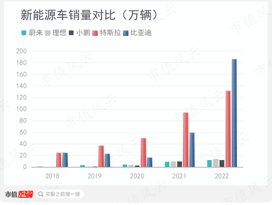 业绩巨亏144亿，首次交付不及预期，关键节点被特斯拉精准狙击：用户不再买账，蔚来没有未来？