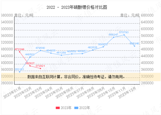 业绩巨亏144亿，首次交付不及预期，关键节点被特斯拉精准狙击：用户不再买账，蔚来没有未来？