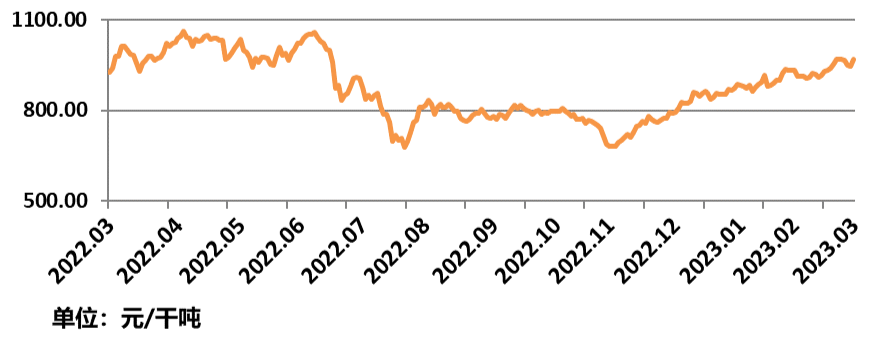 北铁中心61%基准价2023-03-07