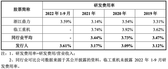 三轮问询后“撤退”，星邦智能改道主板IPO，请来一堆老熟人帮忙......