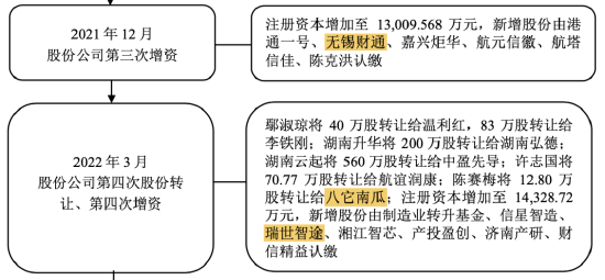 三轮问询后“撤退”，星邦智能改道主板IPO，请来一堆老熟人帮忙......