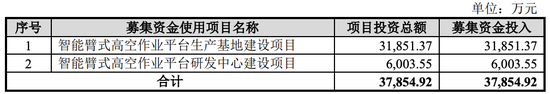 三轮问询后“撤退”，星邦智能改道主板IPO，请来一堆老熟人帮忙......