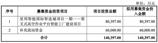 三轮问询后“撤退”，星邦智能改道主板IPO，请来一堆老熟人帮忙......