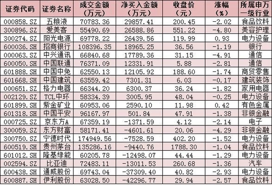 三大股指震荡回落，石油石化行业逆市飘红，机构：向上的趋势并未结束