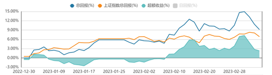 方证视点：涨跌不惊 观望等待