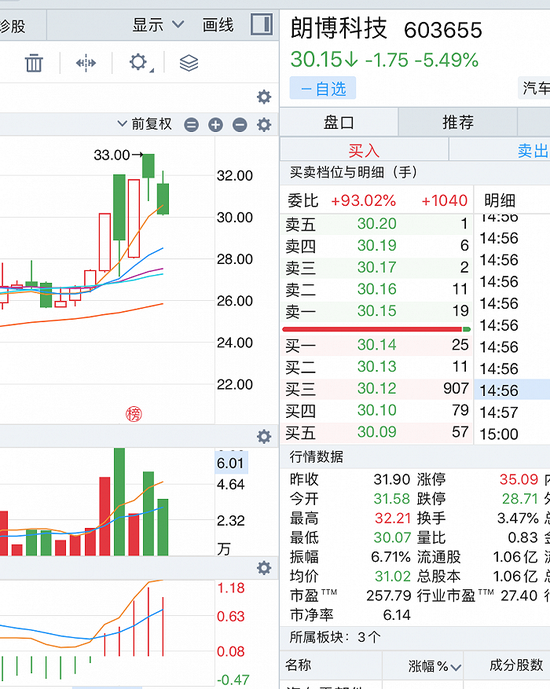 昔日8连崩股朗博科技易主存蹊跷：停牌前涨停，两接盘方刚成立