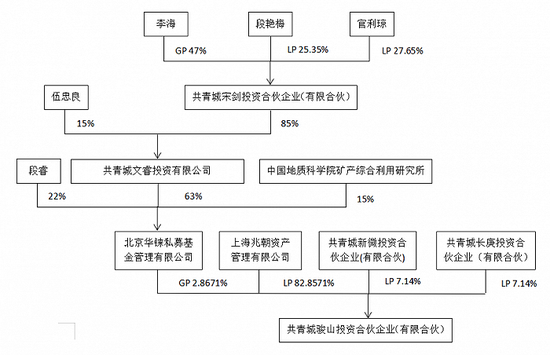 昔日8连崩股朗博科技易主存蹊跷：停牌前涨停，两接盘方刚成立