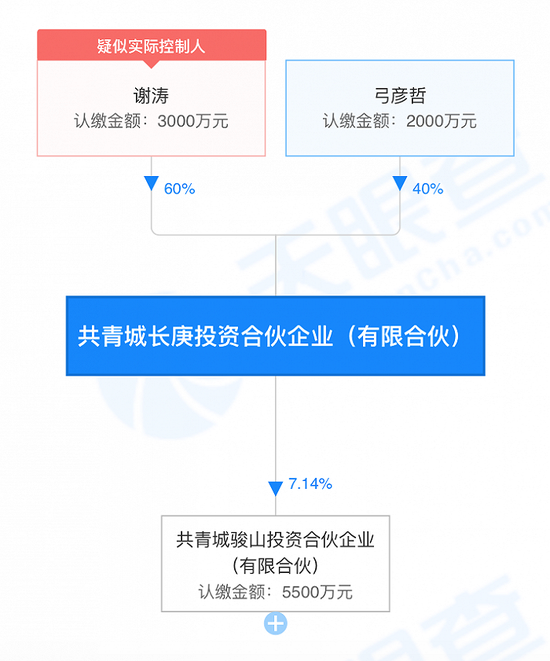 昔日8连崩股朗博科技易主存蹊跷：停牌前涨停，两接盘方刚成立