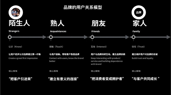 吴迪谈体验经济下的金融App发展趋势：打破同质化，还是要在用户身上做文章丨共话数字金融