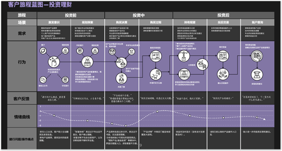 吴迪谈体验经济下的金融App发展趋势：打破同质化，还是要在用户身上做文章丨共话数字金融