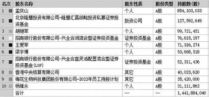 从年报看知名基金经理仓位