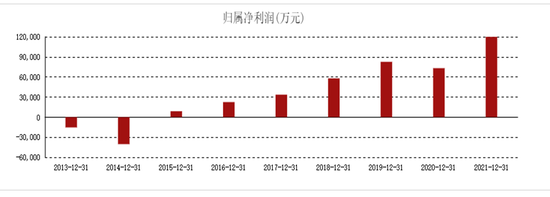 总经理“走马灯”，水井坊这次能打破魔咒吗？