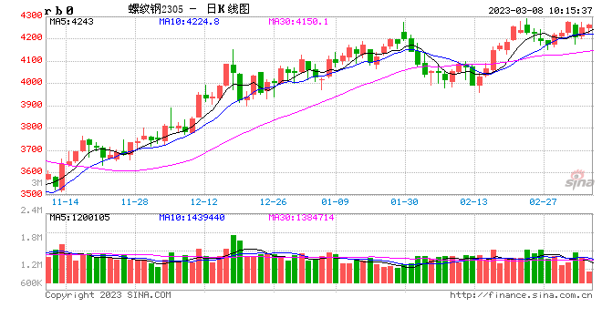 光大期货：3月8日矿钢煤焦日报