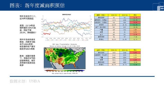 【中粮视点】棉花：藏器于身待时飞