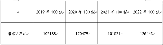 成本攀升、增长乏力，低价白酒老村长，会走上高端涨价之路吗？