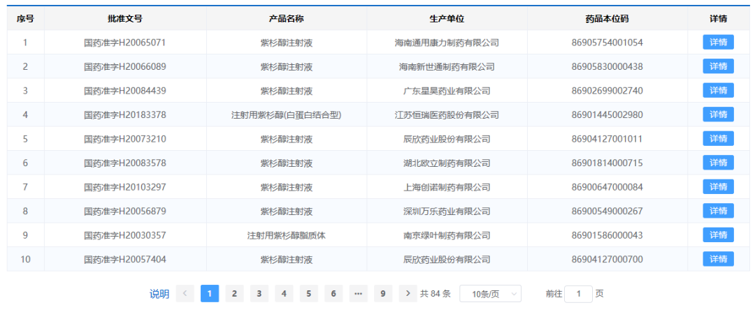 老药新玩也出彩  上海谊众靠吃紫杉醇“老本”赚嗨了