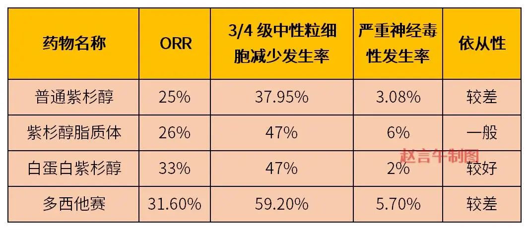 老药新玩也出彩  上海谊众靠吃紫杉醇“老本”赚嗨了