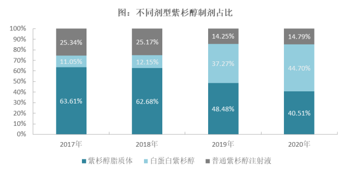 老药新玩也出彩  上海谊众靠吃紫杉醇“老本”赚嗨了