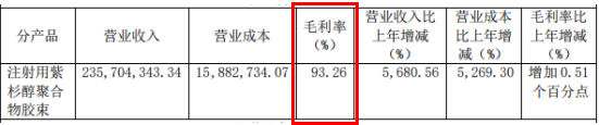 老药新玩也出彩  上海谊众靠吃紫杉醇“老本”赚嗨了