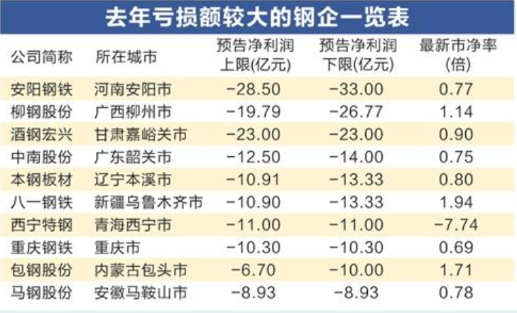 利润暴跌超70%！经历至暗时刻，这一行业迎新周期，十万亿级市场怎么走？