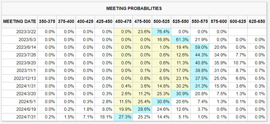 42年来首次！2/10年期美债倒挂1%，美联储硬着陆跑不掉了？